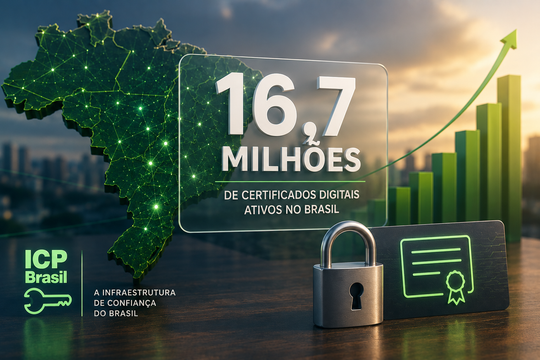 16,7 milhões de Certificados Digitais ativos no Brasil: o que explica esse crescimento?