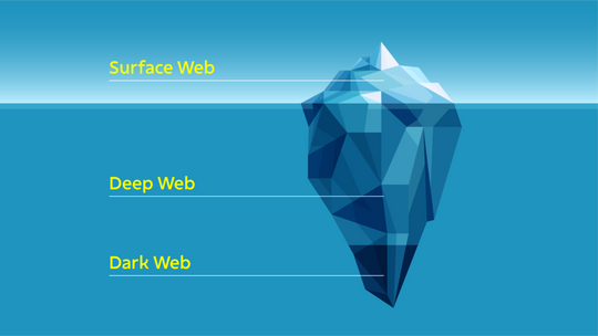 Camadas da Internet: Surface Web, Deep Web e Dark Web