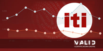 ITI : Brasil ultrapassa 5 milhões de certificados digitais!